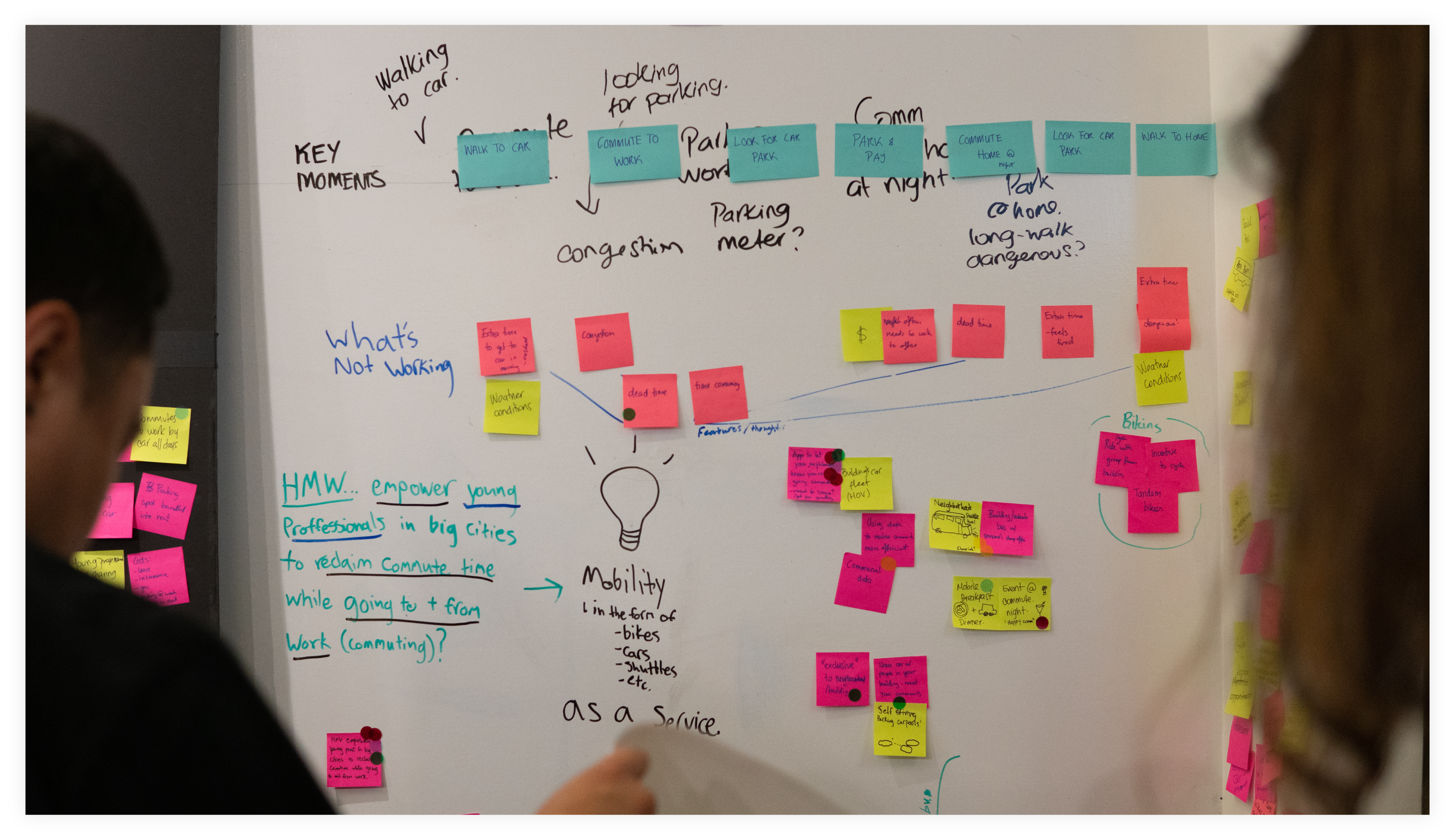 Brainstorming and User Journey