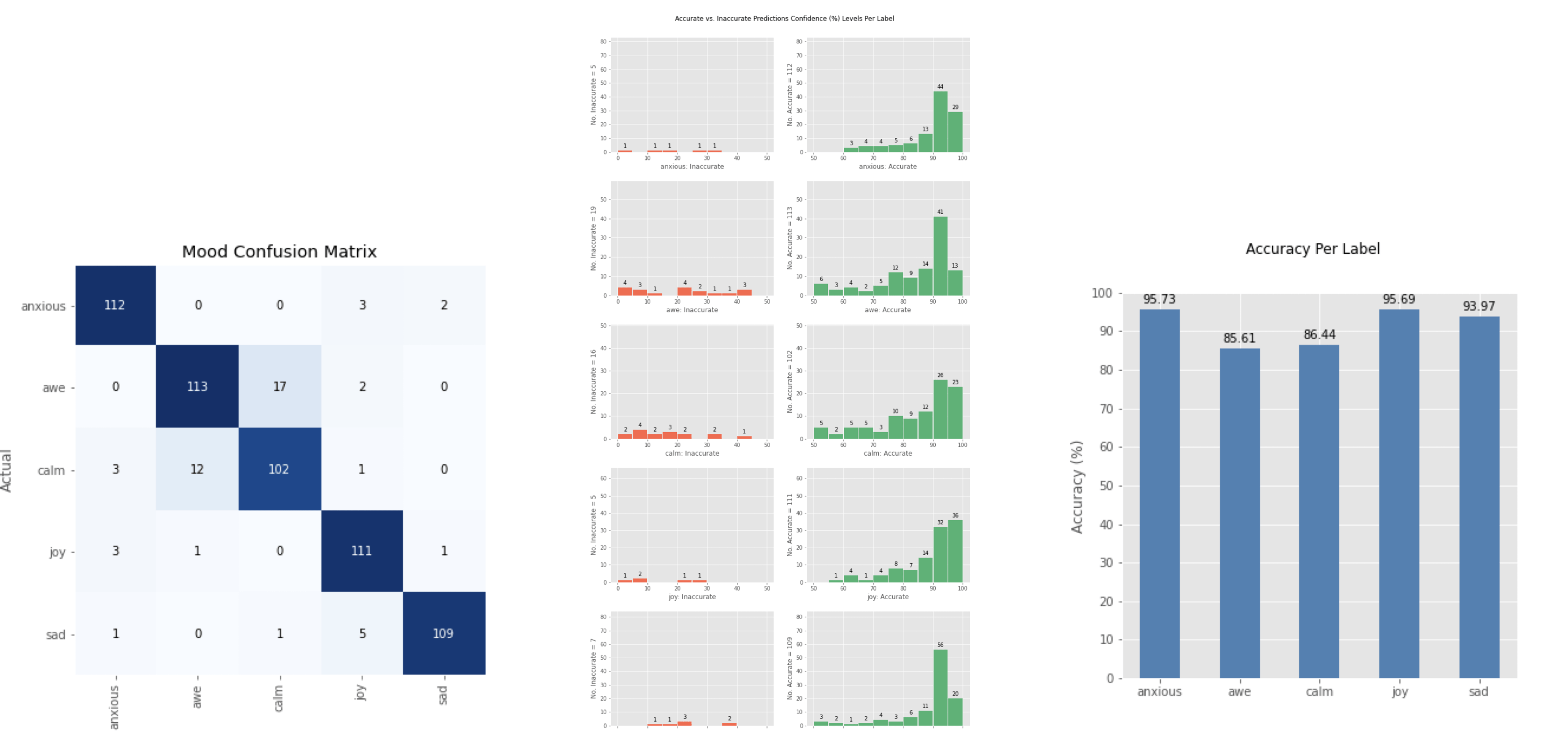 ai-tests